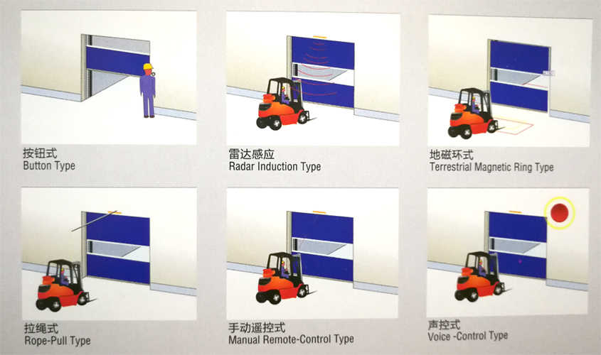 卷簾門開啟方式 卷簾門開啟方式
