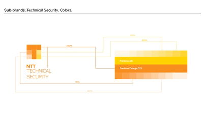 日本NTT 創(chuàng)新信息安全產(chǎn)品與服務(wù)的企業(yè)品牌設(shè)計(jì)