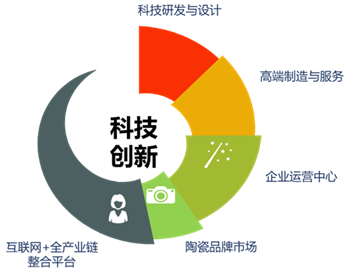 禪城陶谷小鎮入圍首批省級特色小鎮，聚焦互聯網文化服務創新發展