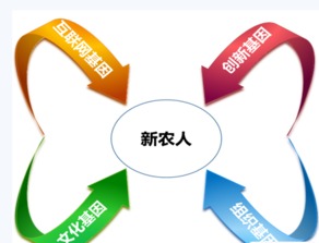 2017山東中國國際農業物聯網博覽會 智慧農業與互聯網文化服務的融合創新