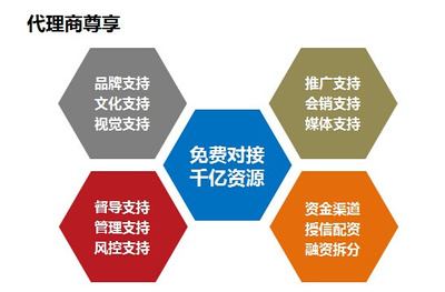 金融連鎖加盟模式與互聯(lián)網(wǎng)文化服務(wù)的融合優(yōu)勢