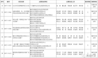 清遠農業科技喜結碩果 7項科技成果榮獲廣東省農業技術推廣獎